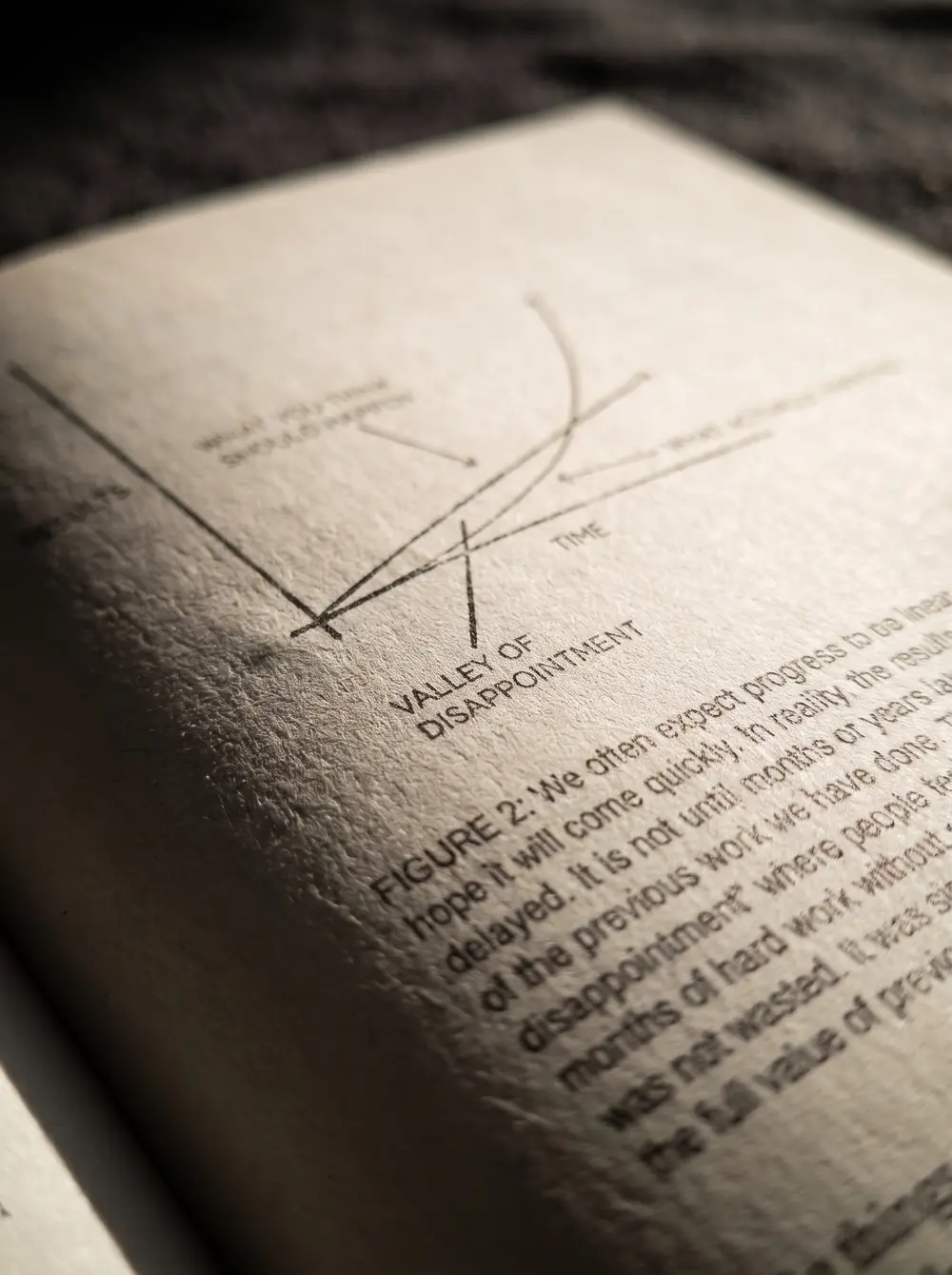 Notes de lecture